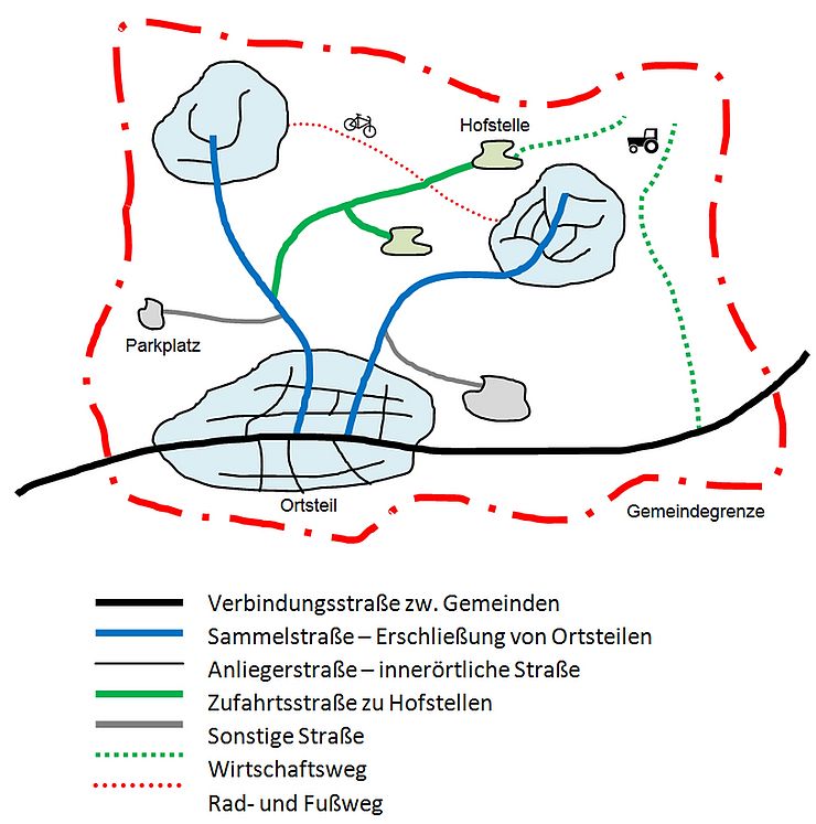 Abbildung 2: Verkehrliche Bedeutung der Straßen im Dauersiedlungsraum