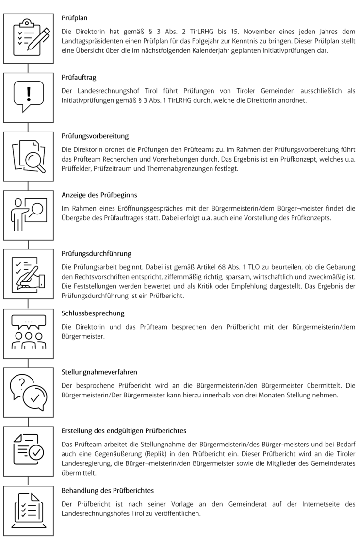 © LRH Tirol Prüfungsprozess