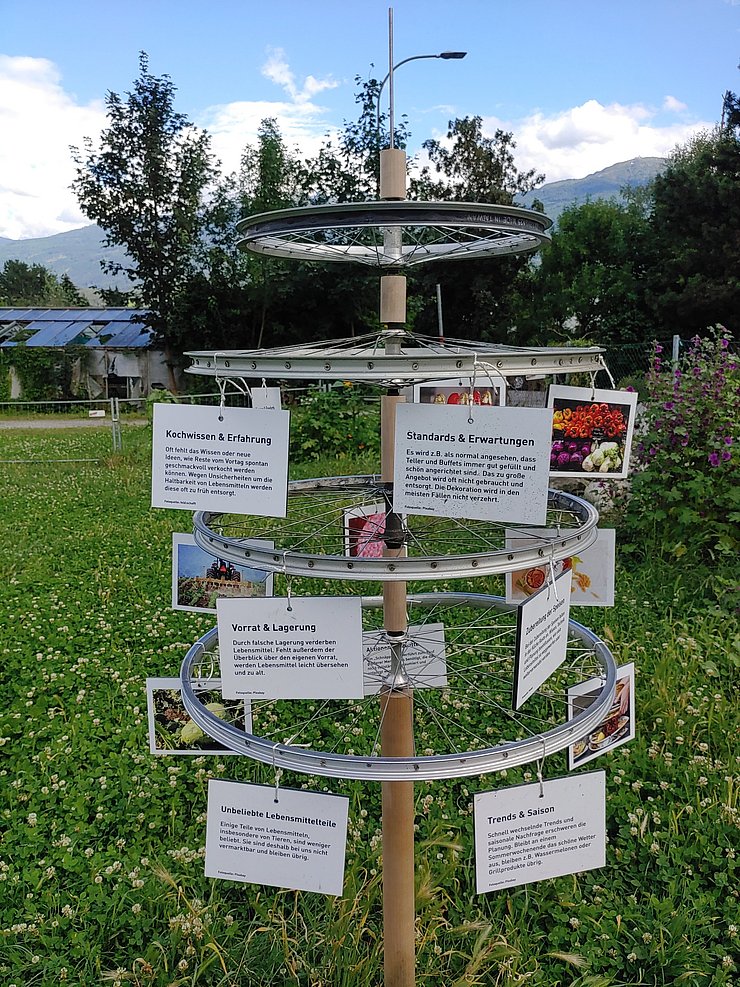 Ein Holzpfosten trägt mehrere übereinander angeordnete Fahrrad-Räder, an denen Informationskarten angebracht sind. Auf den Karten sind Texte und Fotos rund um Lebensmittelzu sehen, darunter Überschriften wie „Kochwissen & Erfahrung“, „Standards & Erwartungen“, „Vorrat & Lagerung“, „Unbeliebte Lebensmittelteile“ und „Trends & Saison“. Die Konstruktion steht auf einer grünen Wiese.
