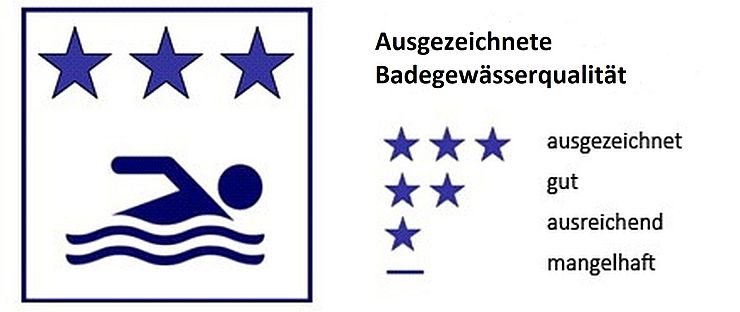 Symbol eines Schwimmers mit drei blauen Sternen für ausgezeichnete Badegewässerqualität