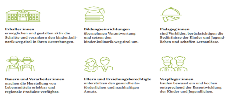 Esskulturteam