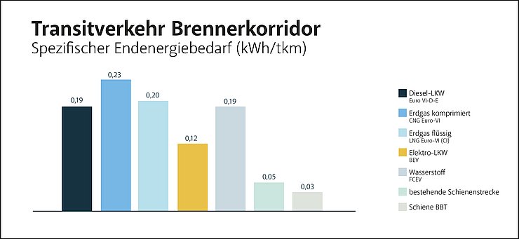 Grafik