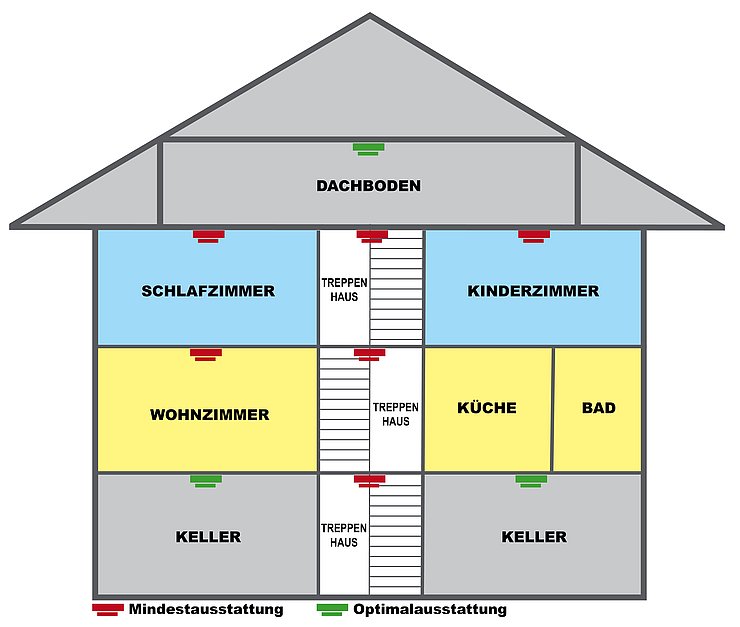Rauchmelderskizze Einfamilienhaus