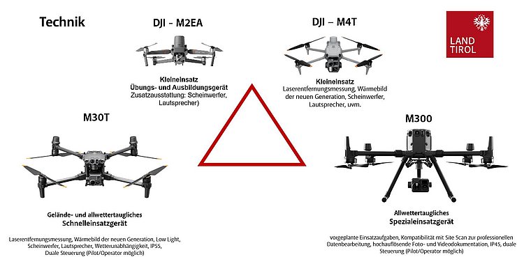 © Land Tirol /Drohnen-Einsatz-Gruppe Vier hochmoderne und wetterfeste Drohnen werden abgebildet