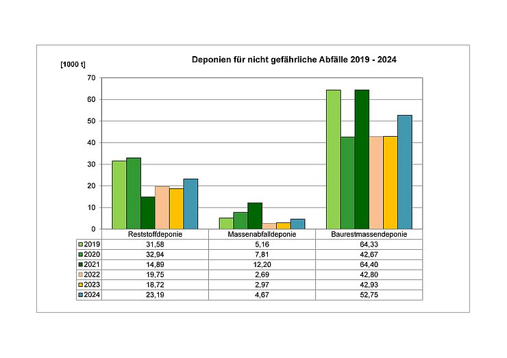 © Urheber | Land Tirol Deponien für nicht gefährliche Abfälle 2019-2024