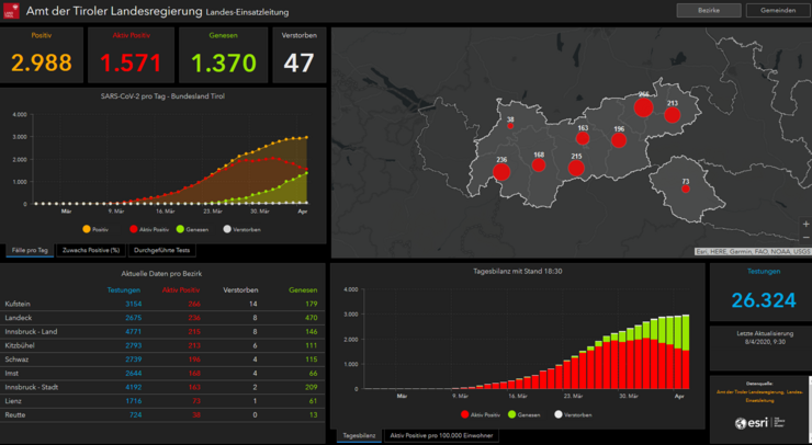 Screenshot Dashbaord Land Tirol