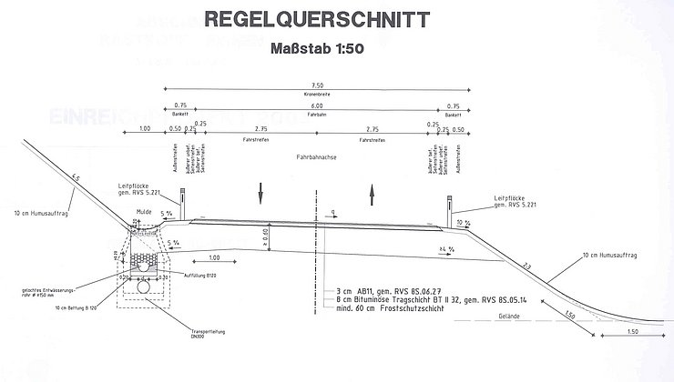Rastkopf Rinnen - Regelquerschnitt