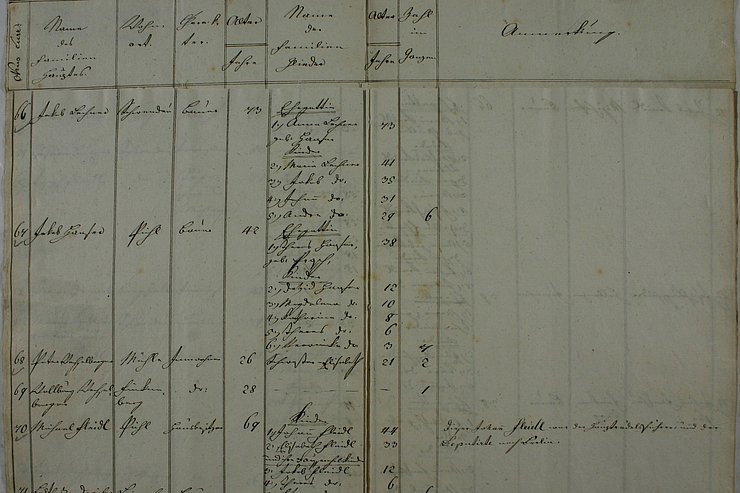 Zillertaler Ptrotestanten 1837
