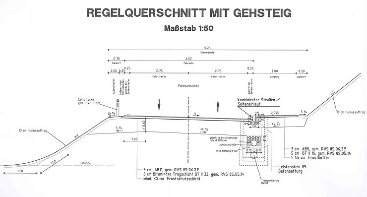 Rastkopf Rinnen - Regelquerschnitt
