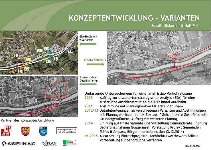 Mobilitätskonzept Hall-Mils