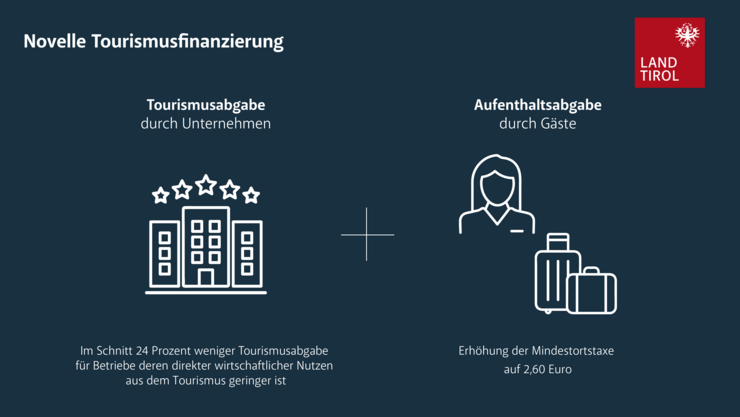Überblick über das Tourismusfinanzierungssystem