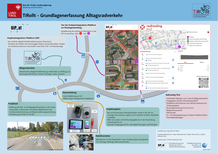 TiRollt Infographik 