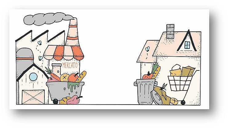Eine Illustration zeigt mehrere Gebäude, darunter eine Fabrik mit rauchendem Schornstein und ein Geschäft mit der Aufschrift „Mercato“. Davor steht eine überfüllte Mülltonne mit Lebensmitteln wie Brot, Gemüse und Obst. Rechts ist ein Haus dargestellt, vor dem ebenfalls eine volle Mülltonne und ein gefüllter Einkaufswagen steht.