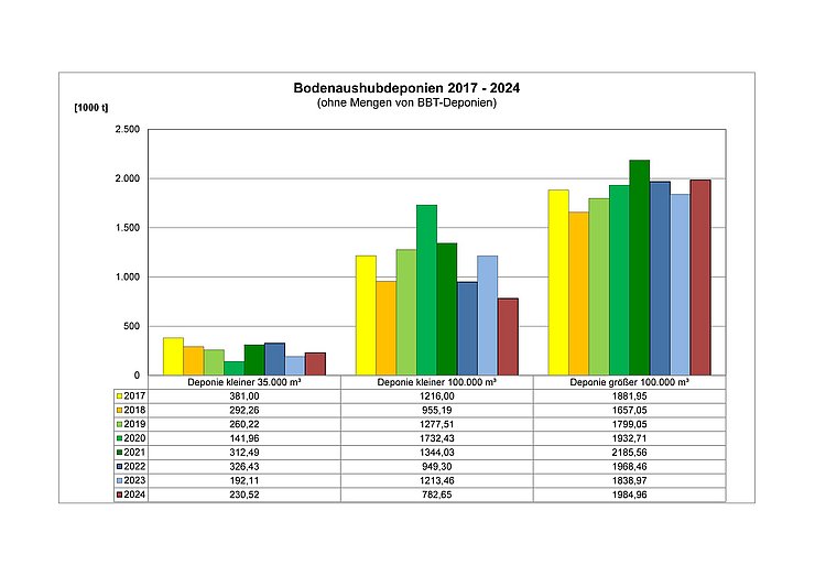 © Urheber | Land Tirol Bodenaushubdeponien 2017-2024