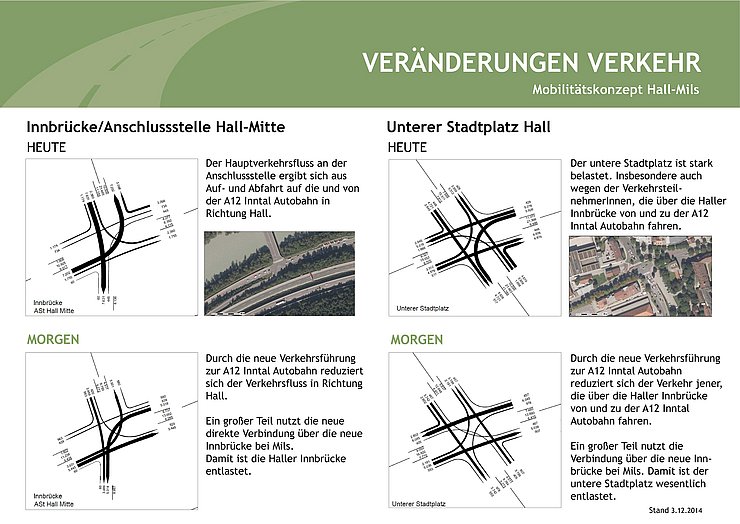 Mobilitätskonzept Hall-Mils