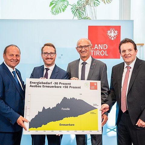 � Land Tirol/Fitsch Tirol will mehr Unabhängigkeit: Landesregierung arbeitet an Energieautonomie 2050