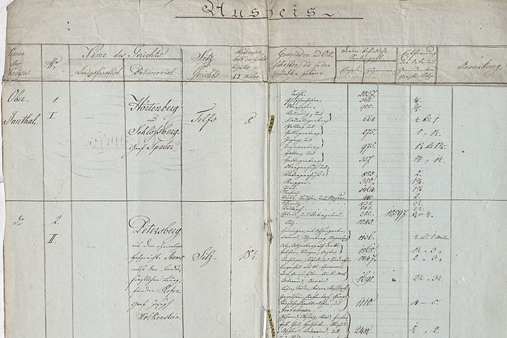 Verzeichnis der Landgerichte und der ihnen zugehörigen Gemeinden und Ortschaften in Tirol 1817