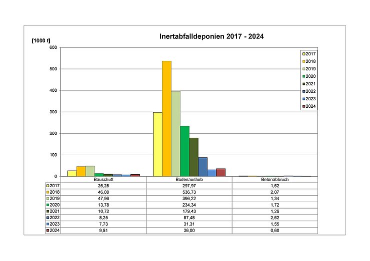 © Urheber | Land Tirol Inertabfalldeponien 2017-2024