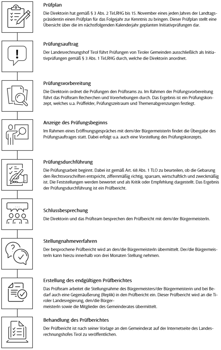 © LRH Tirol Prüfungsprozess