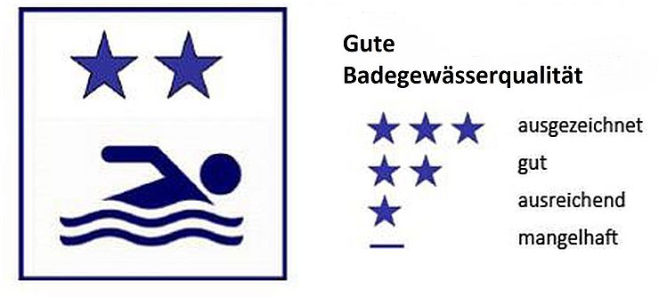 blauer Schwimmer mit zwei blauen Sternen; Symbol für gute Badegewässerqualität