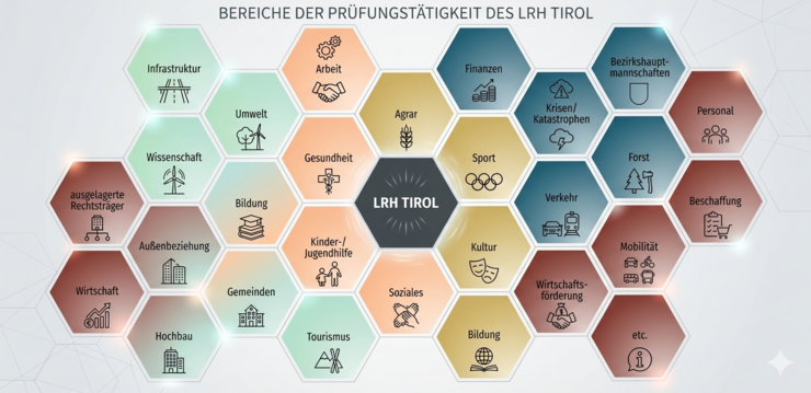 © LRH / KI-generiert (Google Gemini) Themenlandkarte