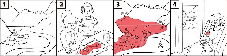 Bildgeschichte zur Funktion von AT-Alert