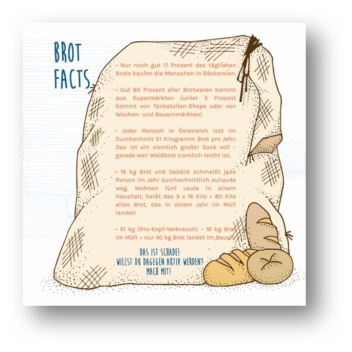 Eine grafische Illustration zeigt einen großen Mehlsack mit der Überschrift „Brot Facts“. Auf dem Sack stehen mehrere Stichpunkte mit Zahlen zum Thema Brotkonsum und Lebensmittelverschwendung. Rechts liegen gezeichnete Brote neben dem Sack.